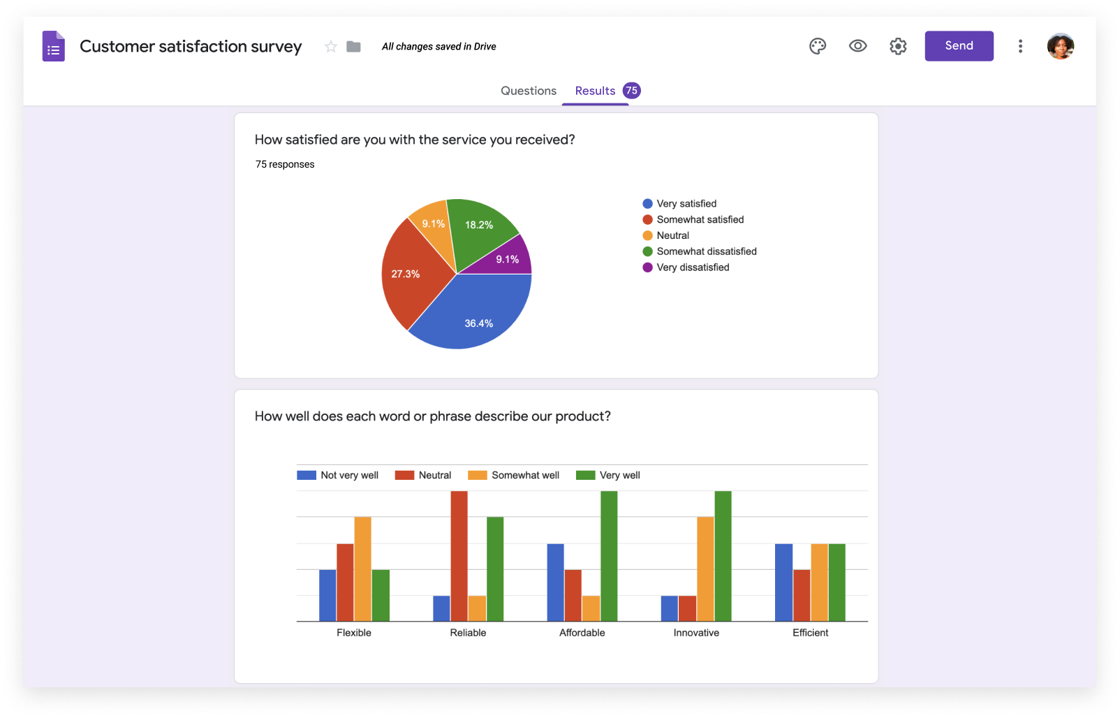 Summaries responses on Google Forms