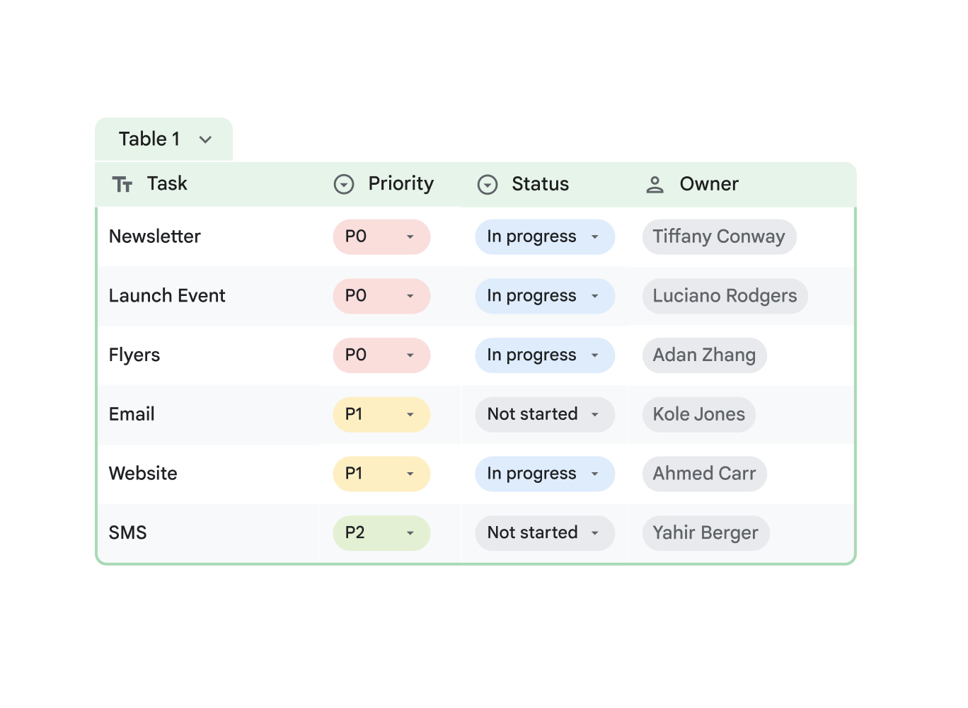 Smart Chips in Google Sheets